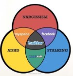 venn-diagram-of-personality-disorders-social-media-28981-1244427497-11.jpg